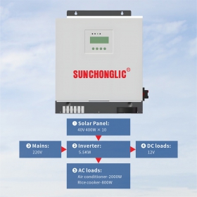 Solar Inverter Without Battery